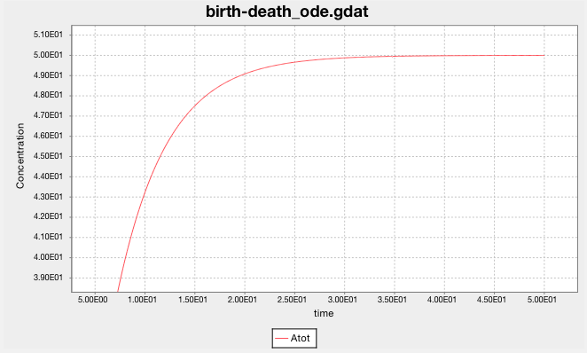 3.13. Rule-based Modeling with BioNetGen, BNGL, and RuleBender — An ...