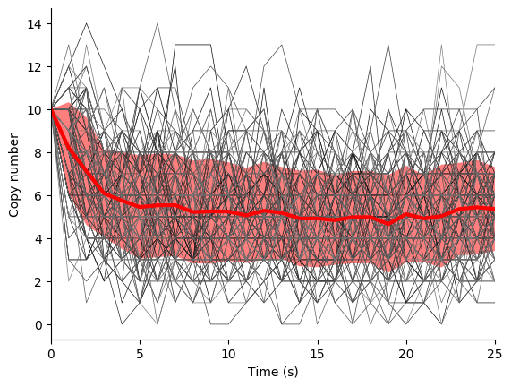 ../../_images/stochastic-results.png